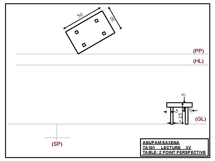 30 50 (PP) 5 (HL) 25 5 3 (SP) 5 (GL) ANUPAM SAXENA TA