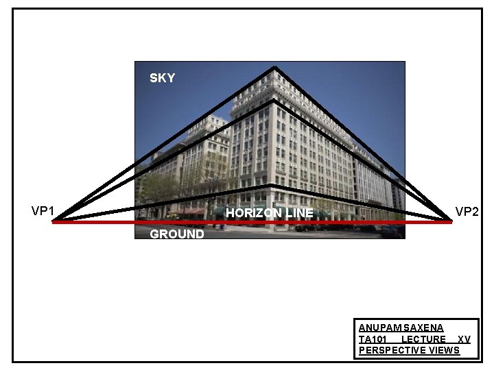 SKY VP 1 HORIZON LINE VP 2 GROUND ANUPAM SAXENA TA 101 LECTURE XV