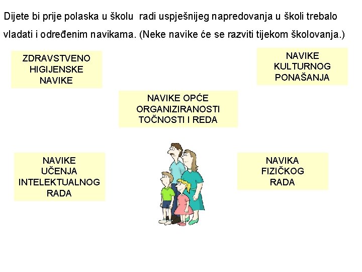 Dijete bi prije polaska u školu radi uspješnijeg napredovanja u školi trebalo vladati i