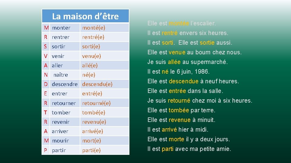 La maison d’être M monter monté(e) R rentrer rentré(e) S sortir sorti(e) V venir