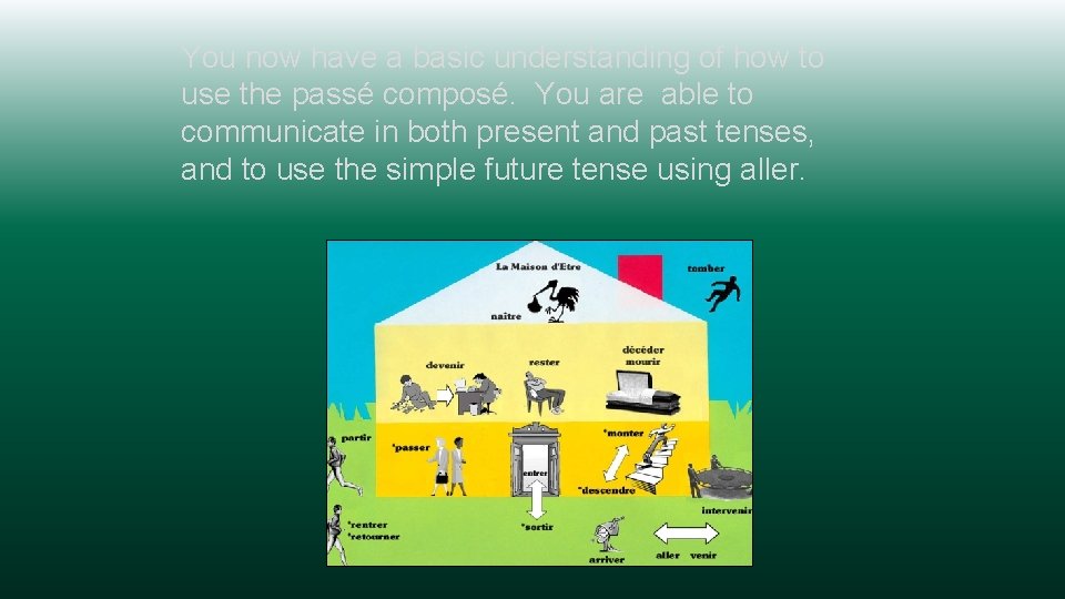 You now have a basic understanding of how to use the passé composé. You