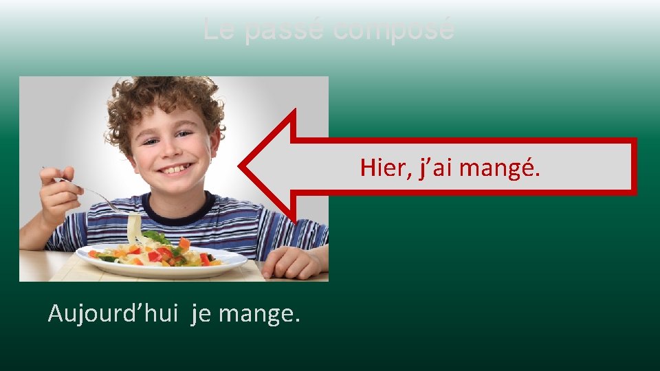 Le passé composé Hier, j’ai mangé. Aujourd’hui je mange. 
