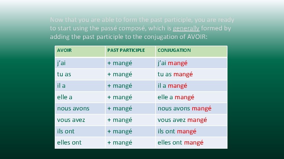Now that you are able to form the past participle, you are ready to