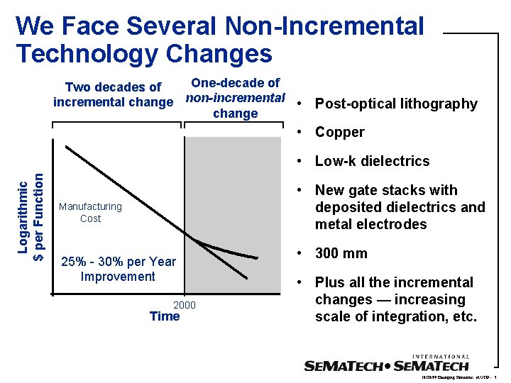 We Face Several Non-Incremental Technology Changes One-decade of Two decades of incremental change non-incremental We Face Several Non-Incremental Technology Changes One-decade of Two decades of incremental change non-incremental