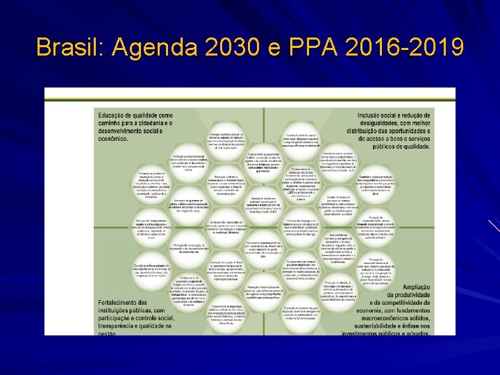 Brasil: Agenda 2030 e PPA 2016 -2019 