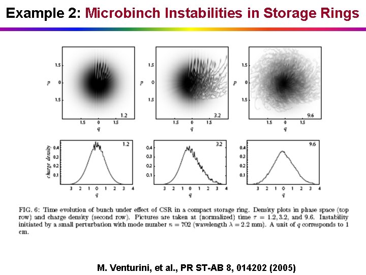 Example 2: Microbinch Instabilities in Storage Rings M. Venturini, et al. , PR ST-AB