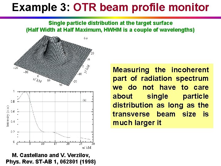 Example 3: OTR beam profile monitor Single particle distribution at the target surface (Half