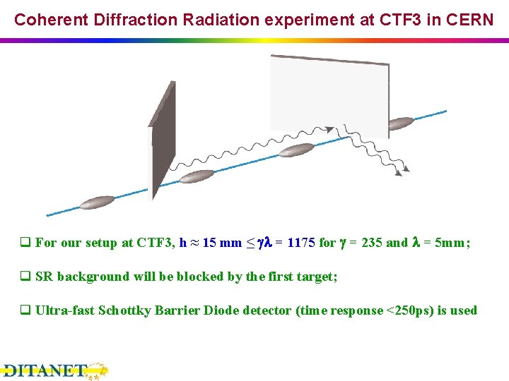 Coherent Diffraction Radiation experiment at CTF 3 in CERN q For our setup at