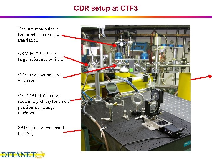 CDR setup at CTF 3 Vacuum manipulator for target rotation and translation CRM. MTV