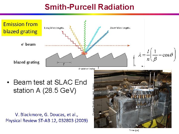 Smith-Purcell Radiation Emission from blazed grating e- beam blazed grating • Beam test at