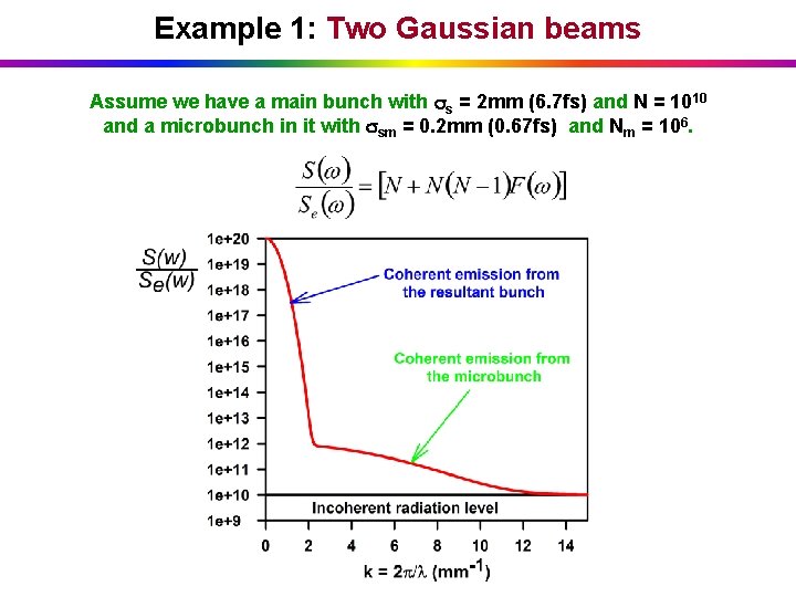Example 1: Two Gaussian beams Assume we have a main bunch with s =