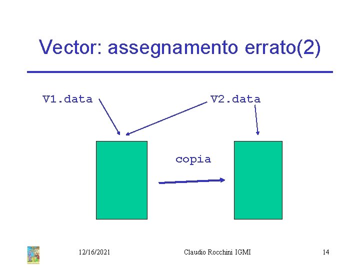 Vector: assegnamento errato(2) V 1. data V 2. data copia 12/16/2021 Claudio Rocchini IGMI