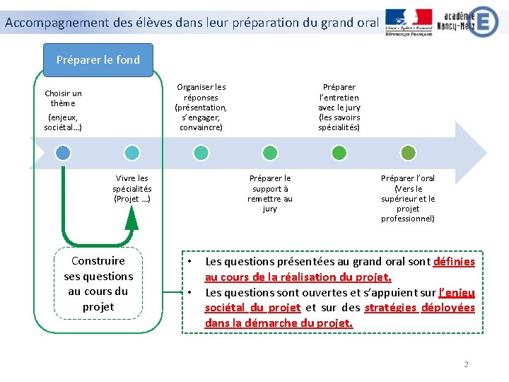 Accompagnement des élèves dans leur préparation du grand oral Préparer le fond Organiser les