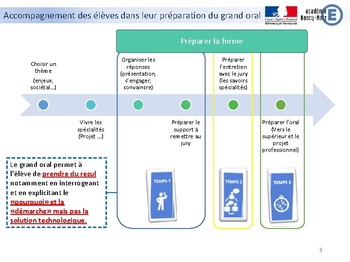 Accompagnement des élèves dans leur préparation du grand oral Préparer la forme Organiser les