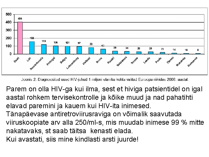 Parem on olla HIV-ga kui ilma, sest et hiviga patsientidel on igal aastal rohkem