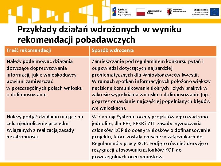 Przykłady działań wdrożonych w wyniku rekomendacji pobadawczych Treść rekomendacji Sposób wdrożenia Należy podejmować działania