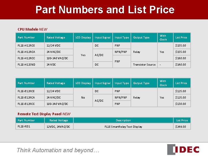 Part Numbers and List Price CPU Module NEW Part Number Rated Voltage FL 1 Part Numbers and List Price CPU Module NEW Part Number Rated Voltage FL 1