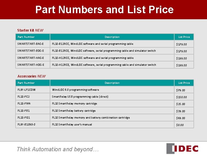Part Numbers and List Price Starter Kit NEW Part Number Description List Price SMARTSTART-BAC-E Part Numbers and List Price Starter Kit NEW Part Number Description List Price SMARTSTART-BAC-E