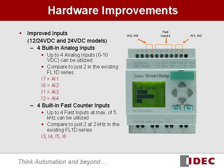 Hardware Improvements § Improved Inputs (12/24 VDC and 24 VDC models) – 4 Built-in Hardware Improvements § Improved Inputs (12/24 VDC and 24 VDC models) – 4 Built-in