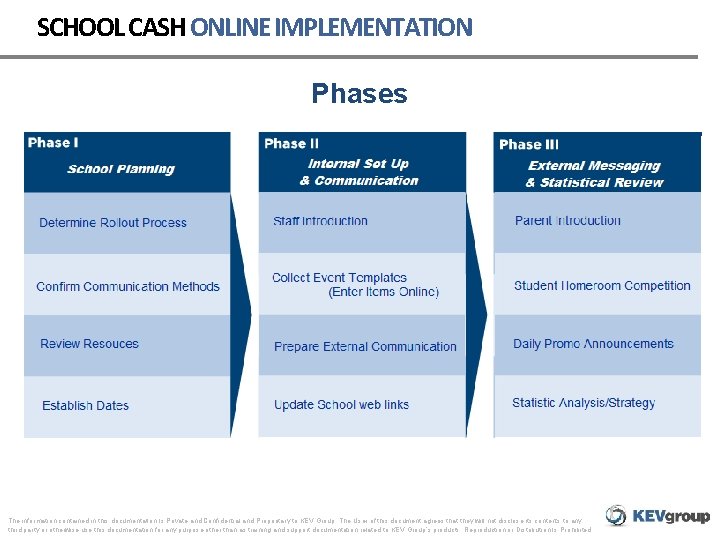 SCHOOL CASH ONLINE IMPLEMENTATION Phases The information contained in this documentation Is Private and