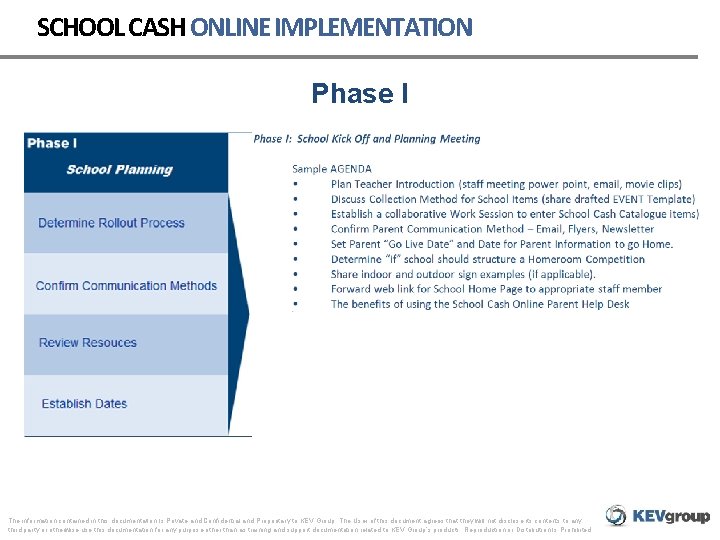 SCHOOL CASH ONLINE IMPLEMENTATION Phase I The information contained in this documentation Is Private