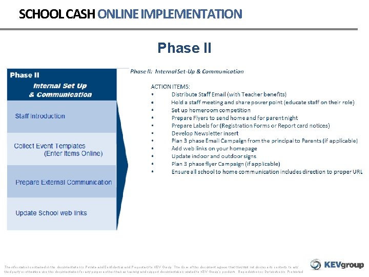 SCHOOL CASH ONLINE IMPLEMENTATION Phase II The information contained in this documentation Is Private