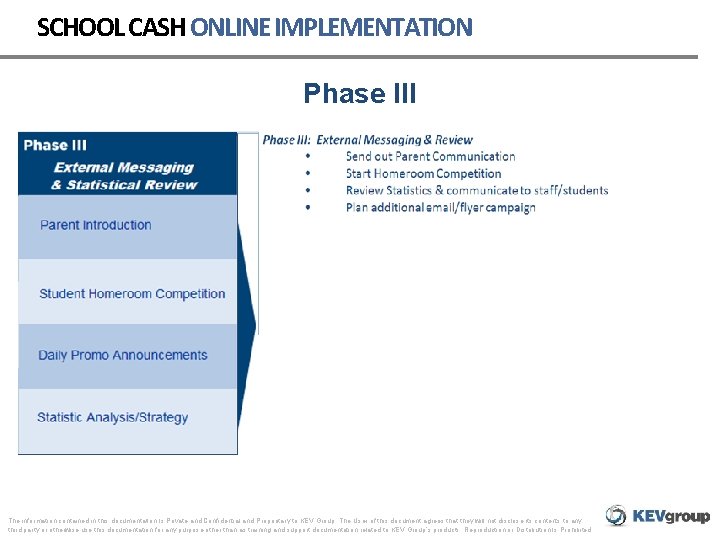 SCHOOL CASH ONLINE IMPLEMENTATION Phase III The information contained in this documentation Is Private