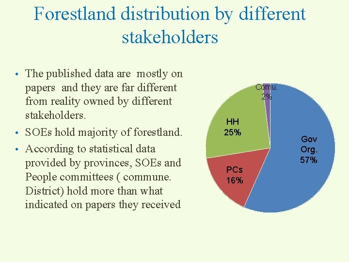 Forestland distribution by different stakeholders • • • The published data are mostly on