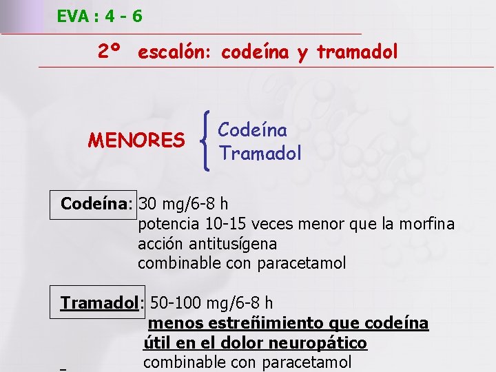 EVA : 4 - 6 2º escalón: codeína y tramadol MENORES Codeína Tramadol Codeína: