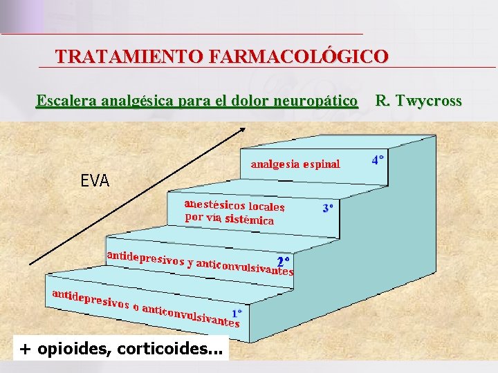 TRATAMIENTO FARMACOLÓGICO Escalera analgésica para el dolor neuropático R. Twycross EVA + opioides, corticoides.