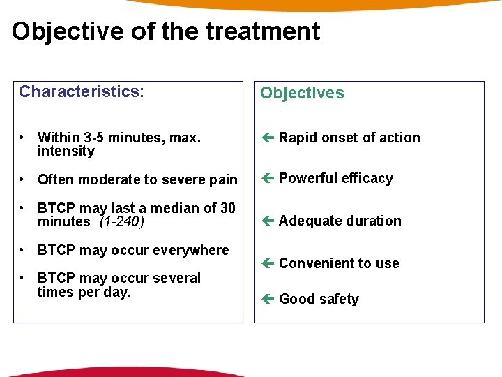 Objective of the treatment Characteristics: Objectives • Within 3 -5 minutes, max. intensity ç