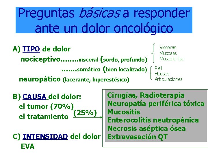 Preguntas básicas a responder ante un dolor oncológico A) TIPO de dolor nociceptivo……. .