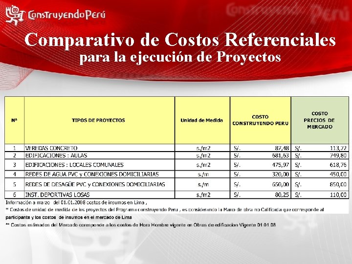 Comparativo de Costos Referenciales para la ejecución de Proyectos 