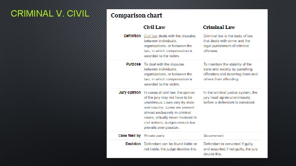 CRIMINAL V. CIVIL 