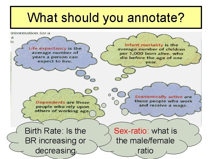 What should you annotate? Birth Rate: Is the BR increasing or decreasing Sex-ratio: what