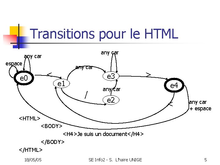 Transitions pour le HTML any car espace e 0 < any car e 3