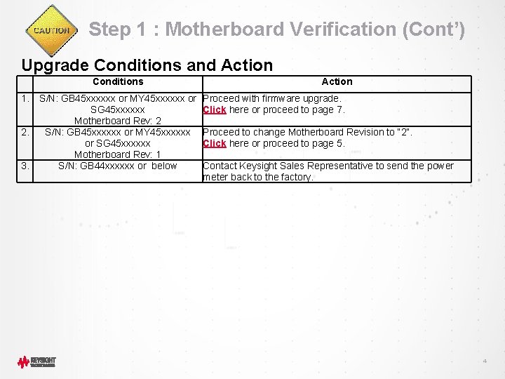Step 1 : Motherboard Verification (Cont’) Upgrade Conditions and Action Conditions 1. 2. 3.