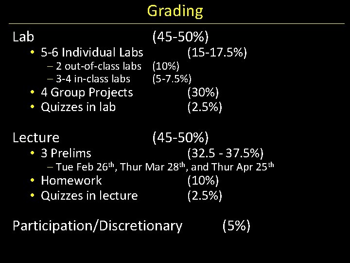 Grading Lab • 5 -6 Individual Labs (45 -50%) (15 -17. 5%) – 2