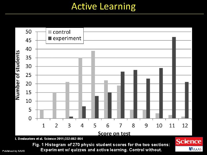 Active Learning L Deslauriers et al. Science 2011; 332: 862 -864 Published by AAAS