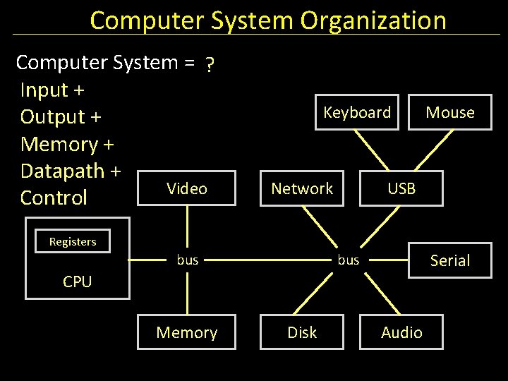 Computer System Organization Computer System = ? Input + Output + Memory + Datapath
