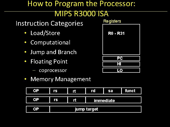 How to Program the Processor: MIPS R 3000 ISA Instruction Categories • • Registers