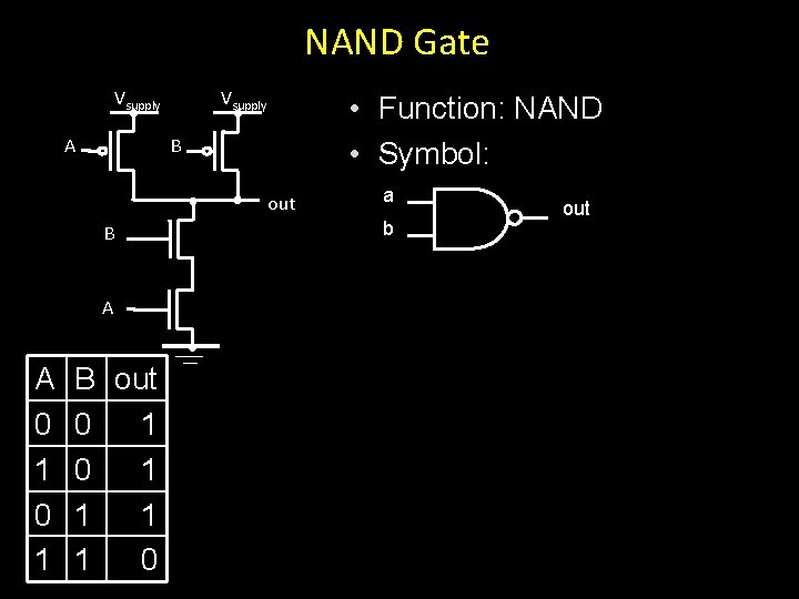 NAND Gate Vsupply A Vsupply • Function: NAND • Symbol: B out B A