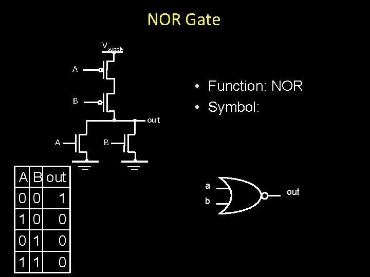 NOR Gate Vsupply A B out A A 0 1 B out 0 1