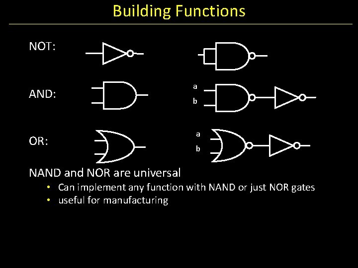 Building Functions NOT: AND: OR: NAND and NOR are universal a b • Can