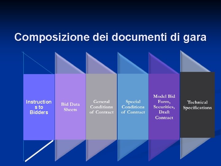 Composizione dei documenti di gara Instruction s to Bidders 