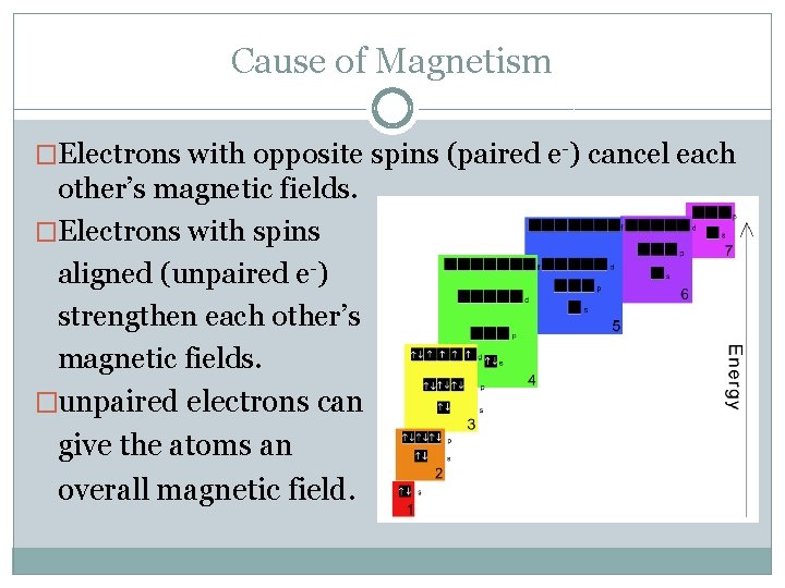 Cause of Magnetism �Electrons with opposite spins (paired e-) cancel each other’s magnetic fields.