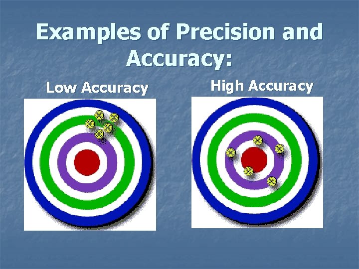 Examples of Precision and Accuracy: Low Accuracy High Precision High Accuracy Low Precision 