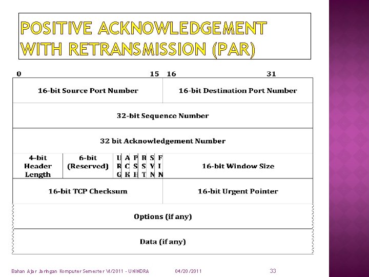 POSITIVE ACKNOWLEDGEMENT WITH RETRANSMISSION (PAR) Bahan Ajar Jaringan Komputer Semester VI/2011 - UNINDRA 04/20/2011