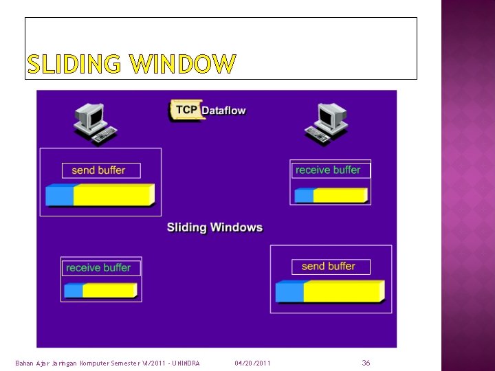 SLIDING WINDOW Bahan Ajar Jaringan Komputer Semester VI/2011 - UNINDRA 04/20/2011 36 
