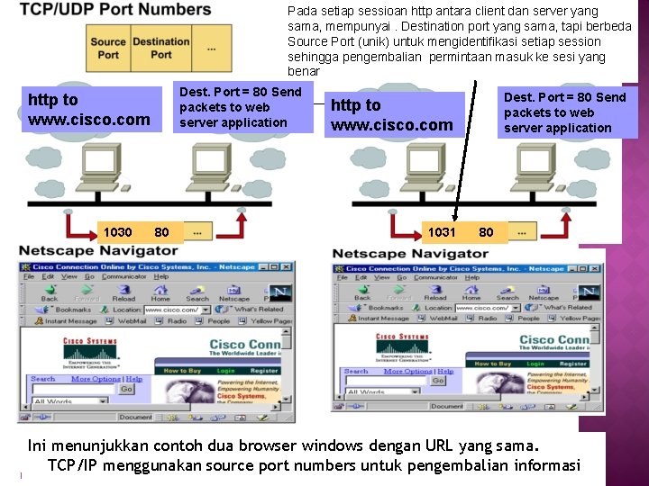 Pada setiap sessioan http antara client dan server yang sama, mempunyai. Destination port yang